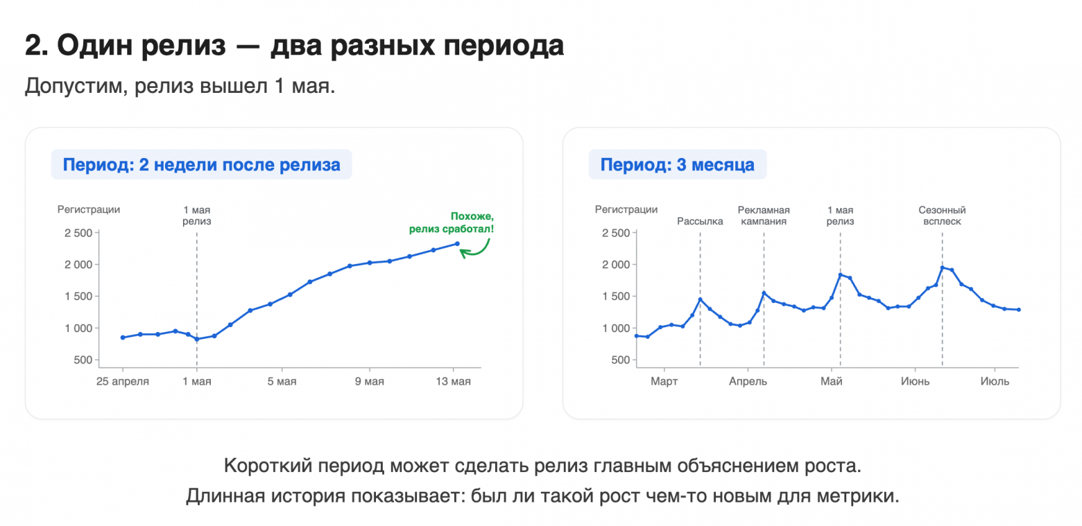 Метрики, которые врут: ошибка выжившего, p-hacking и другие ловушки данных - 3